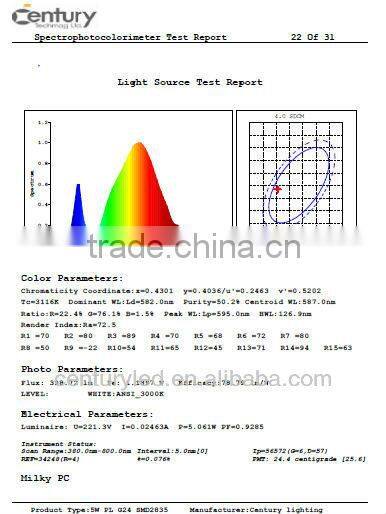 hot &promotion 12w plc led .pl led, pl lighting