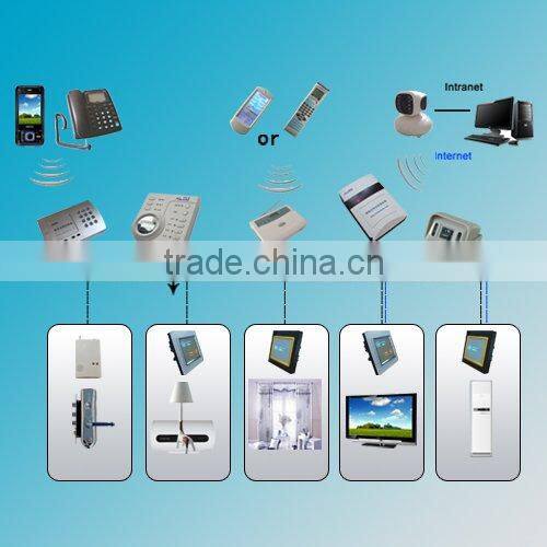 TAIYITO New zigbee home automation system