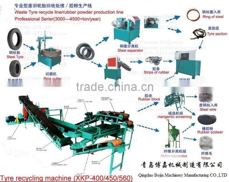 Automatic Waste Tyre Recycling Machine To Rubber Powder