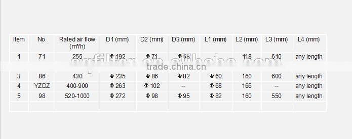 tractor air intake strainer china manufacture