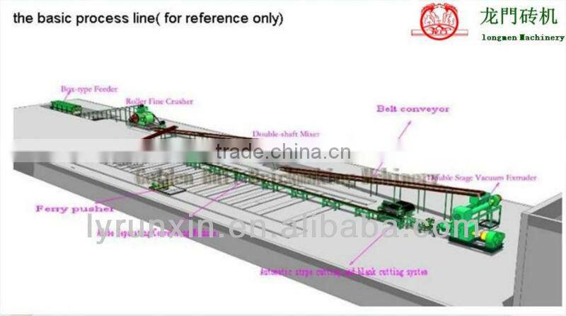 brick forming machine