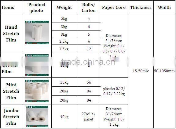 Plastic Company Clear LLDPE Stretch Film Flexible Packaging