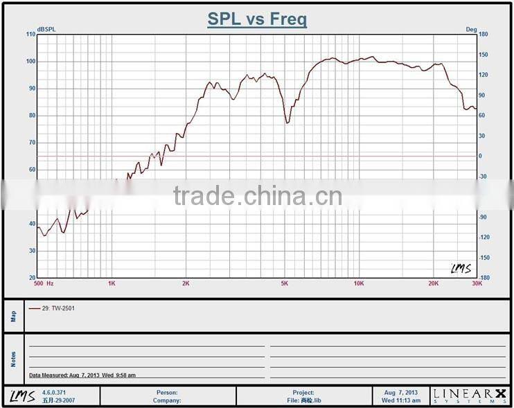 TW-01R red color Supper Aluminum Bullet Horn Tweeter speaker