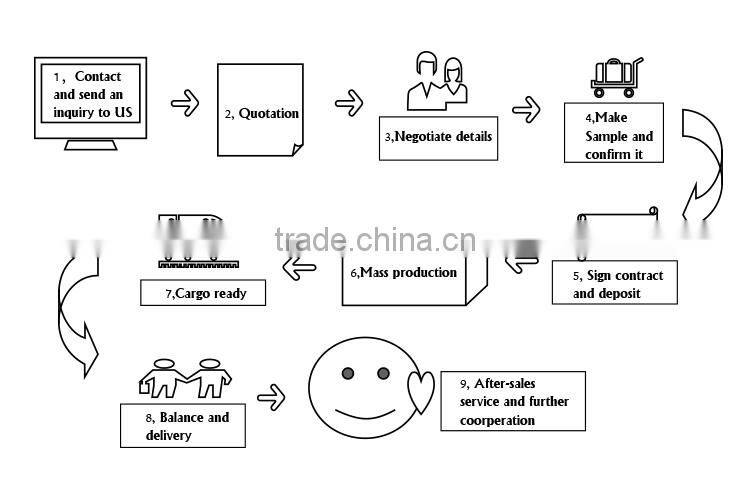 Wash-Bag-Organizer-Pouch-Pencil-Case-Handbag-V2 Waterproof-Cosmetic-Makeup-Purse-Wash-Bag-Org