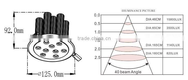 High CRI 9w 12w 16w 22w 28w 35w 45w led downlight for supermarket retail store hotel lighting