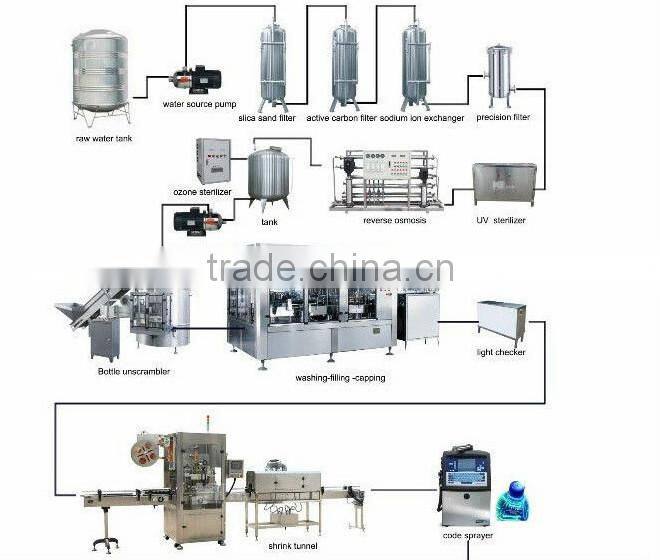 Small Bottle Medical Vial Labeling Machine