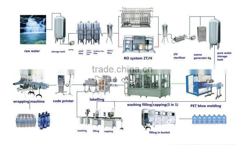 AUTOMATIC BOTTLE BLOWING MACHINE