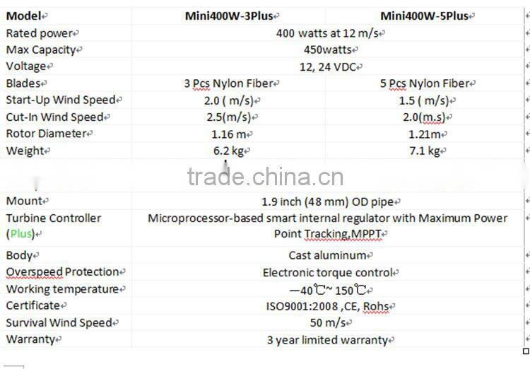 Wind Green generator, Green generator, Green energy