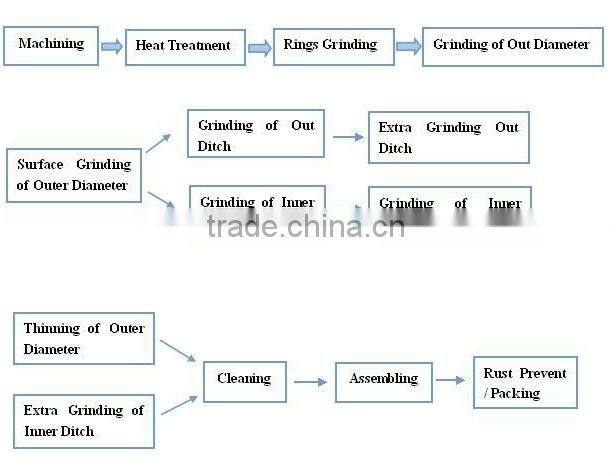 China manufacturer self-aligning roller bearings 3218 3218/W33 spherical bearing