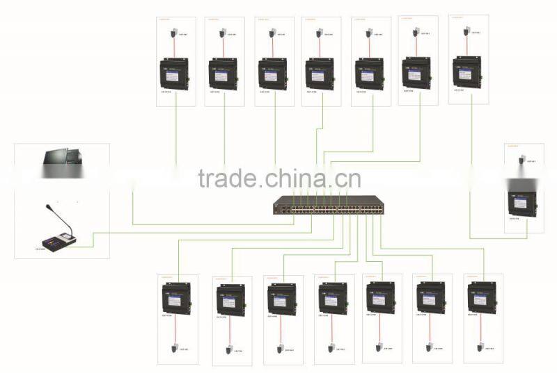 IP network pa public address solution for school bell system, prison, train OBT-9708