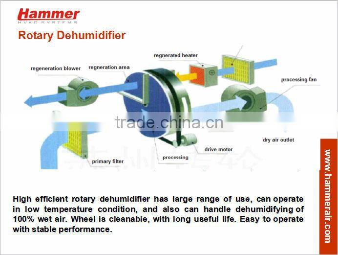 CE certified water or DX hygienic air handling unit