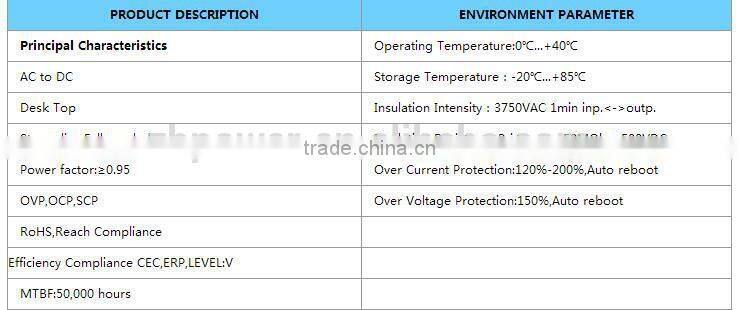 120W High power supply, power adapter, SMPS