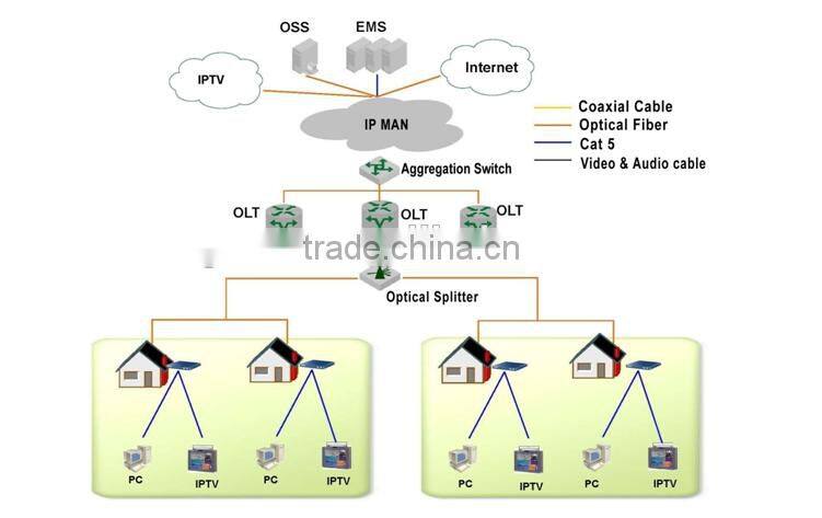 GCOM POE 24v Output Switch Alibaba China