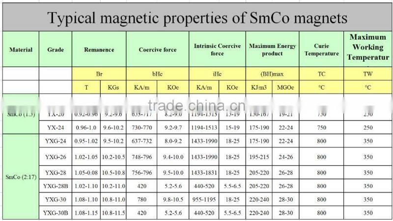 Industrial use SMCO Magnets for sale