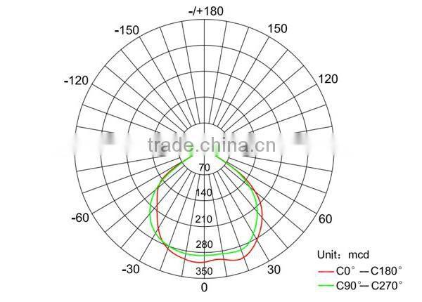 hot new products for outdoor lamp garden lights outdoor for garden sheds used