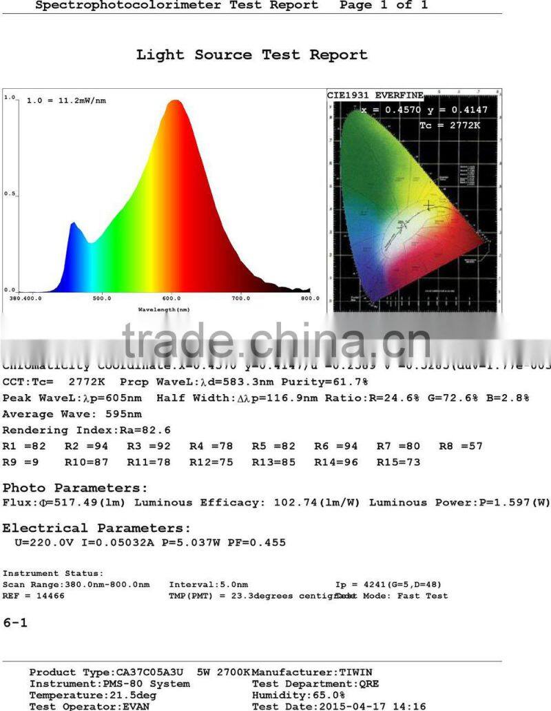 New Arrival TIWIN 2015 High quality CE ROHS Cool White 470lm Plastic 5W E14 led candle Lamp bulb light