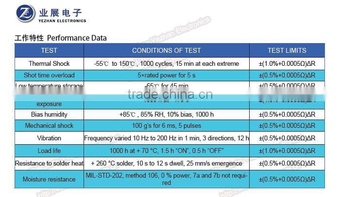 ODM Resistance Shunt Resistors ( SBN Model Type)