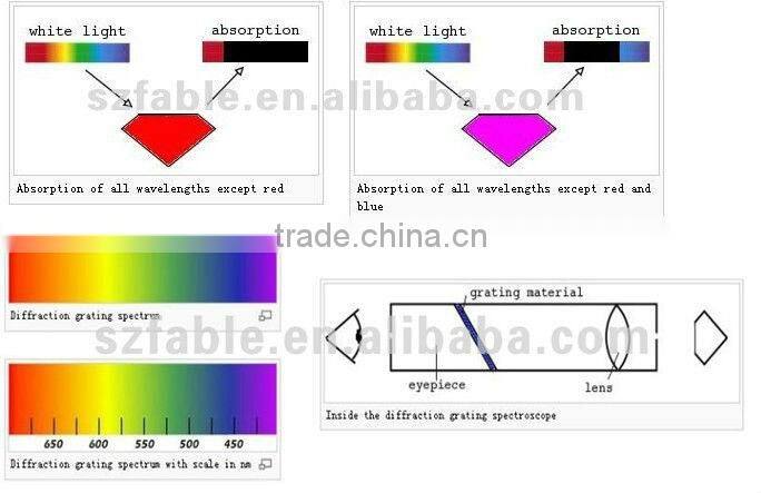 Handheld prism spectroscope FPS-5