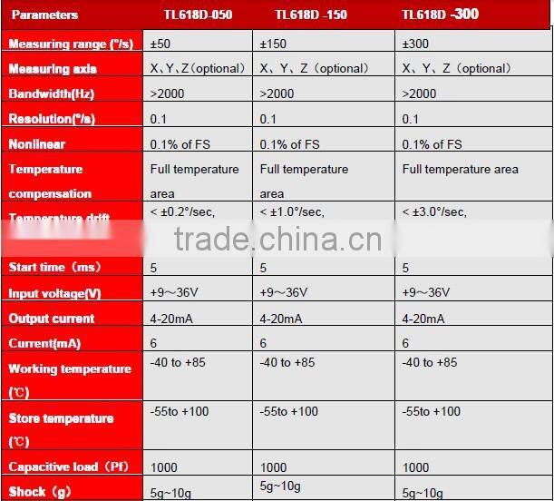 TL618D High Performance Gyroscope Sensor /Angle Rate Sensor With Electromagnetic Interference Resistant , Waterproof
