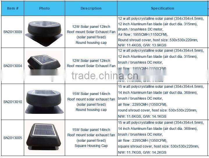 Solar powered roof mount solar exhaust vent