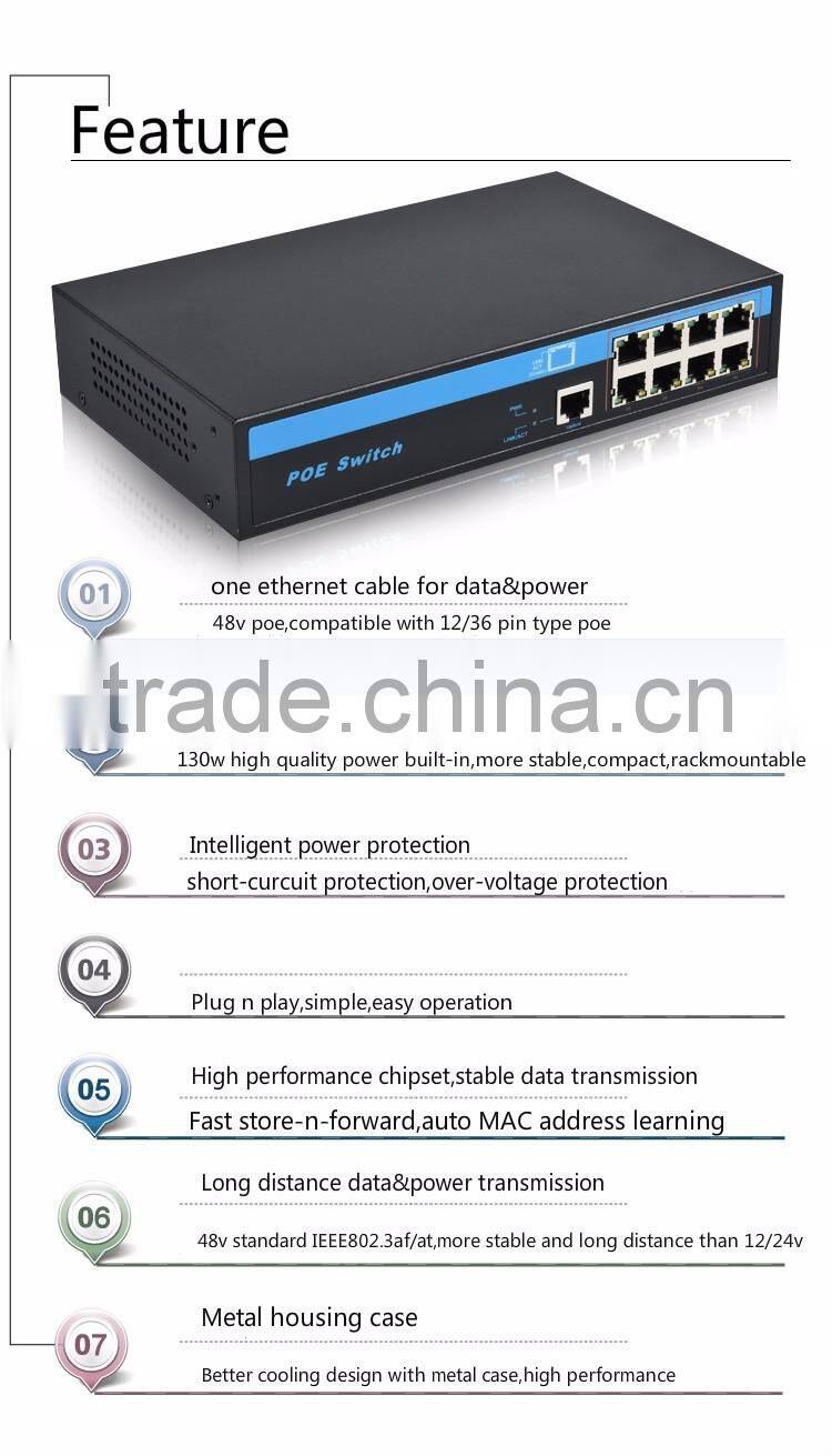 Similar HUAWEI POE Switch 8 port IEEE802.3af
