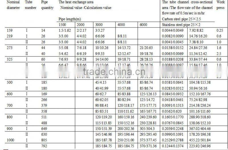 tubular heat exchanger (The custom of floating head type tube plate )