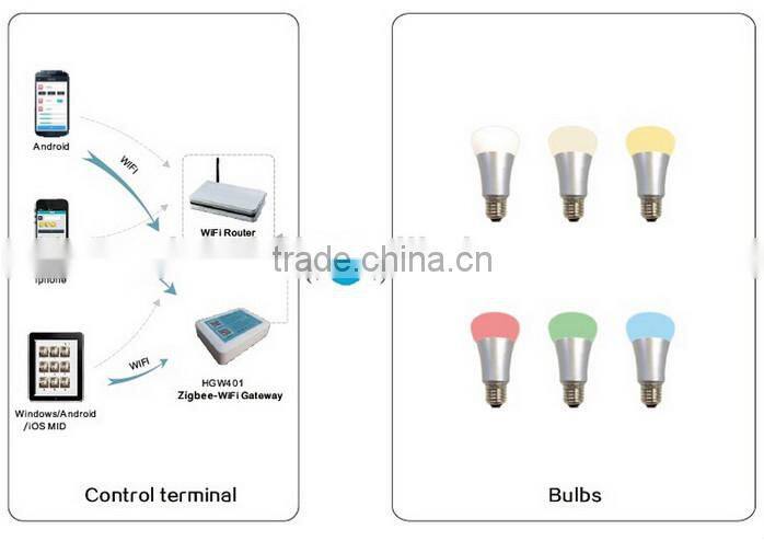 e27 led bulbs light wifi led lamp 7.5w for ios
