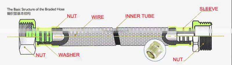 Braided hose and Fitting