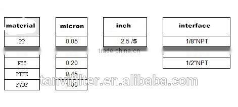 PP capsule filter 2.5micron for water solution