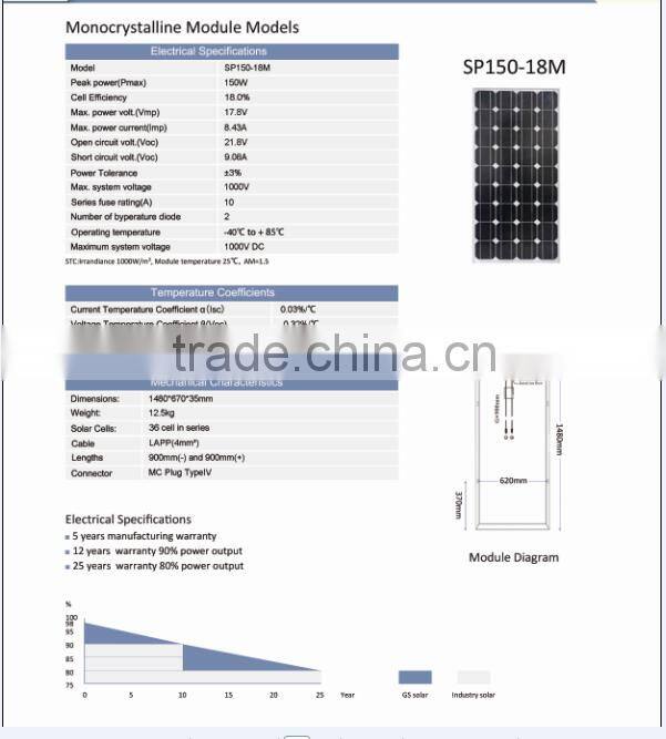 solar panel 150W for solar system solar water pump made in Guangzhou