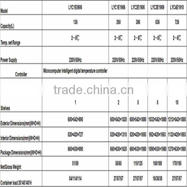 LYC2E1909 double-door pharmacy refrigerator for hospital ,Medical pharmacy refrigerator