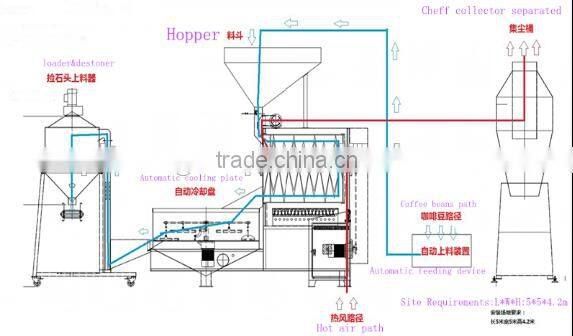 mini coffee roasting machinery