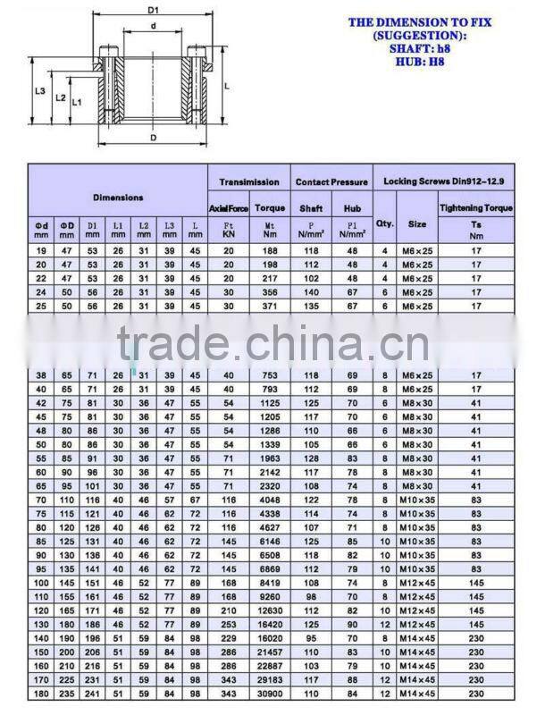 Locking Assembly/Clamping Element/ Locking Device
