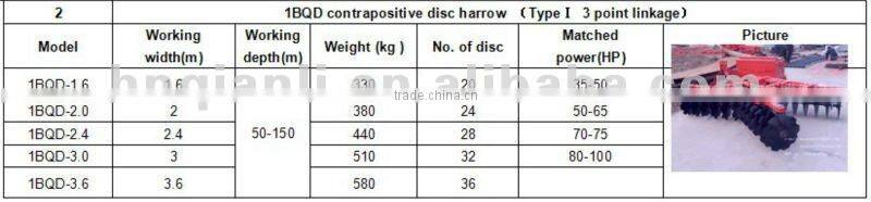disc harrow for sale