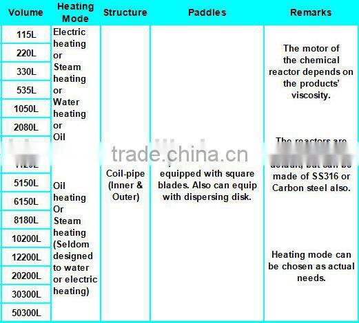 45m3 chemical reactor tank