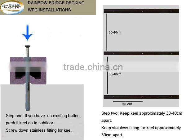 Rainbow wpc Manufacturer good price wood plastic composite floor joist