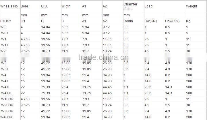 V Groove Guide Bearing/Track Roller Bearing W4X/RM4 2RS