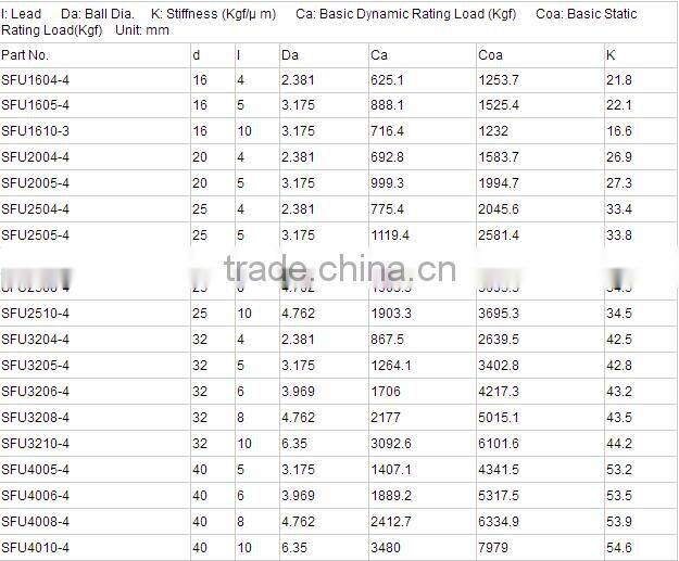 High precision ball screw SFU3210 for cnc machine