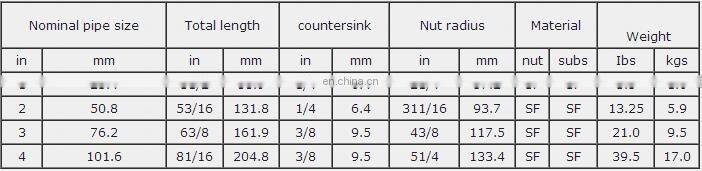 FMC weco fig Type Hammer Union (Fig50, Fig100, Fig200, Fig206, Fig207, Fig400, Fig602, Fig1002, Fig103, Fig1502)