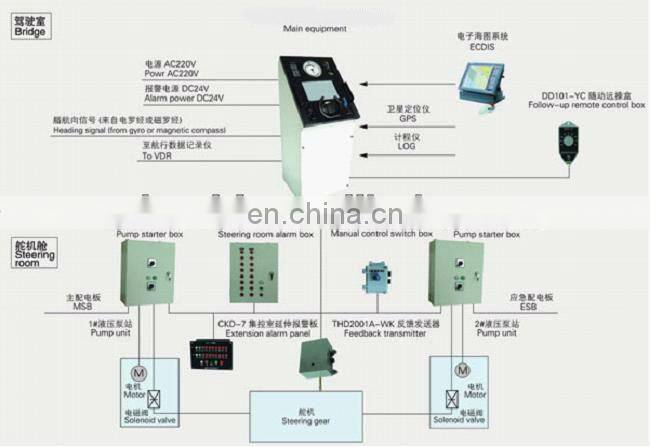 CCS RC Electric Autopilot System