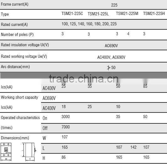 TSM21-225 moulded case circuit breaker,MCCB