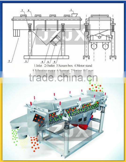Alibaba China Supplier New Condition Line Type High Output Sifter Screener