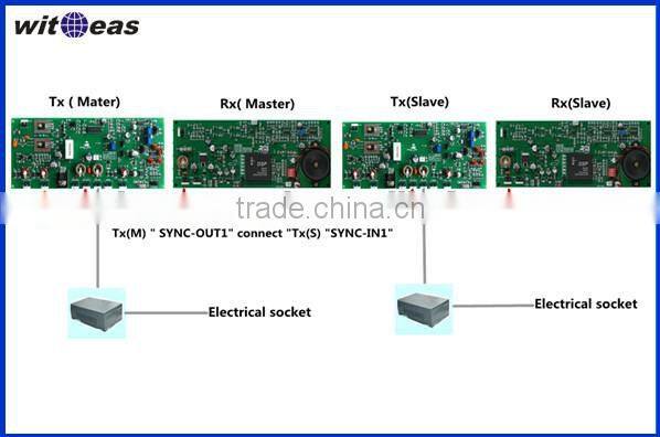 Supermaket&clothing stores anti-theft gate security alarm equipment EAS system