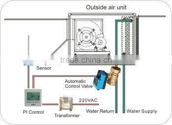 3 way motorized ball valve, DN15 electric ball valve, 24V ball valves for HVAC system