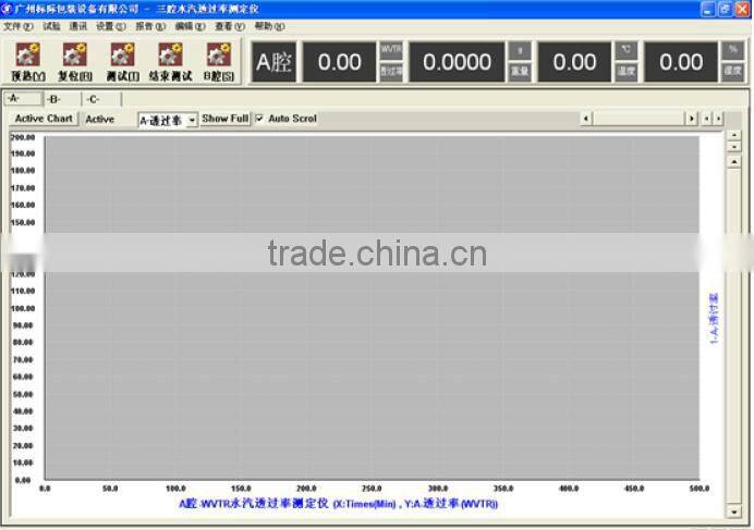 Water Vapor permeation tester