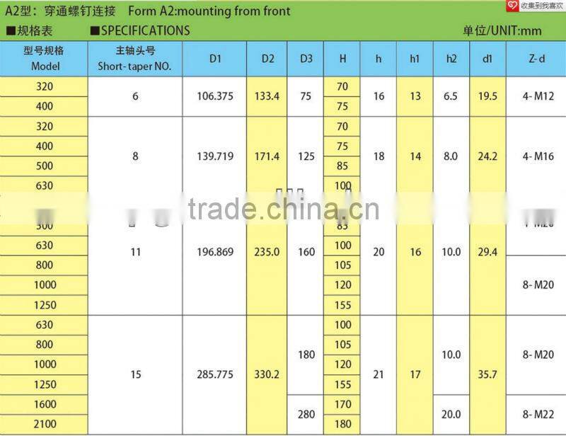 P31 face plate type A2