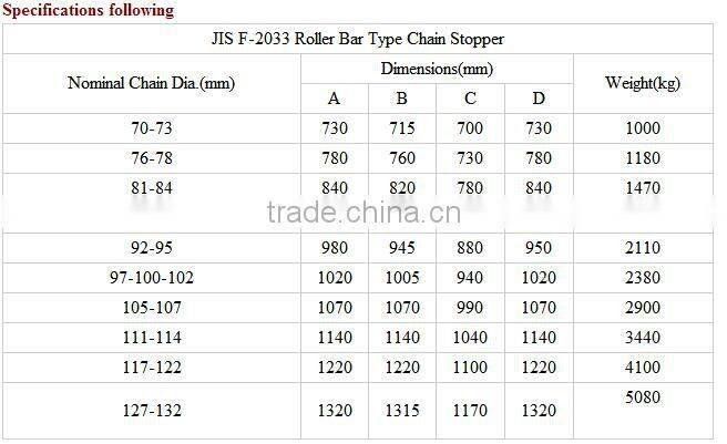 Marine supplies ,Bar Type Anchor Chain Stopper