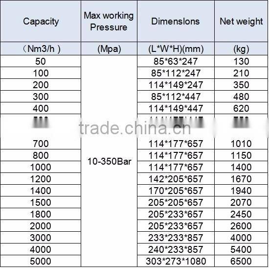Elegant appearance air temperature 25m3 liquid LNG vaporizer