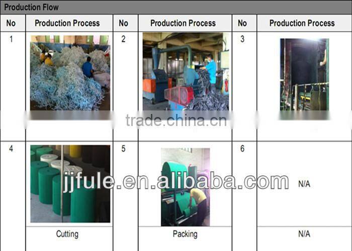 manufacturing polyurethane foam