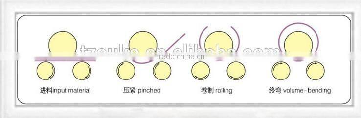 (ESR-1020X2) Electric Slip Roll Machine,China factory